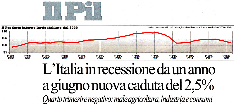 E l'Italia? Come va l'Italia della destra e della finta sinistra? Cos. (titolo de "La Repubblica" di mercoled 8 agosto 2012).