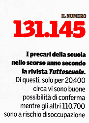 ...110.700 Esseri Umani sono licenziati in tronco dal regime dell'odio e della paura.